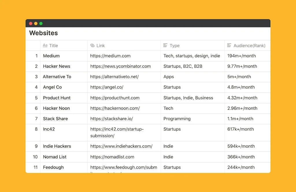 Startup Growth KIT screenshot 3 of 6