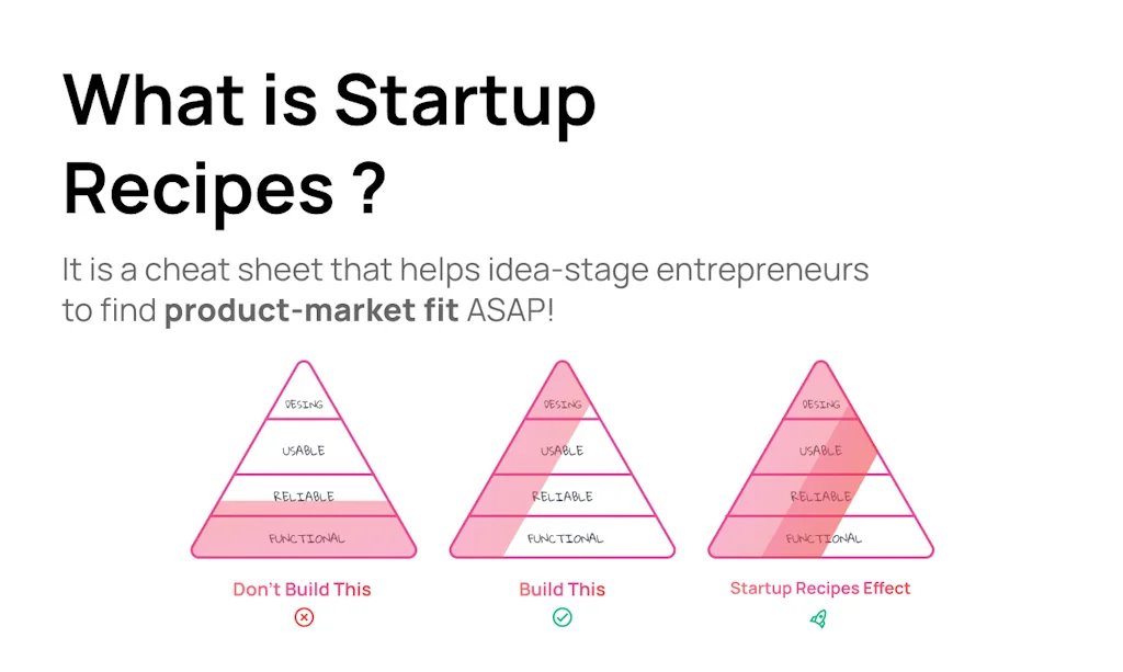 Startup Recipes screenshot 5 of 5