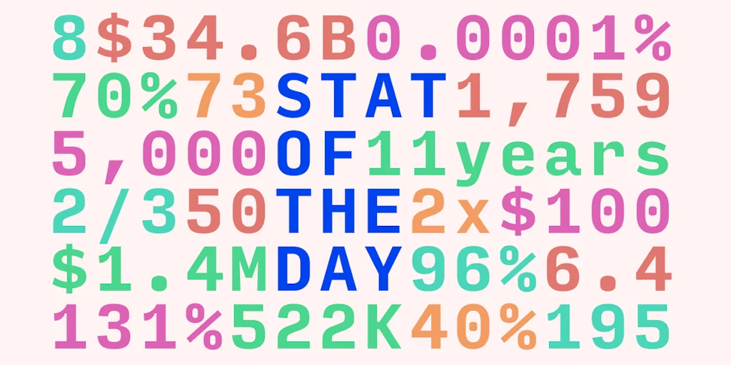 Stat of the day screenshot 2 of 2