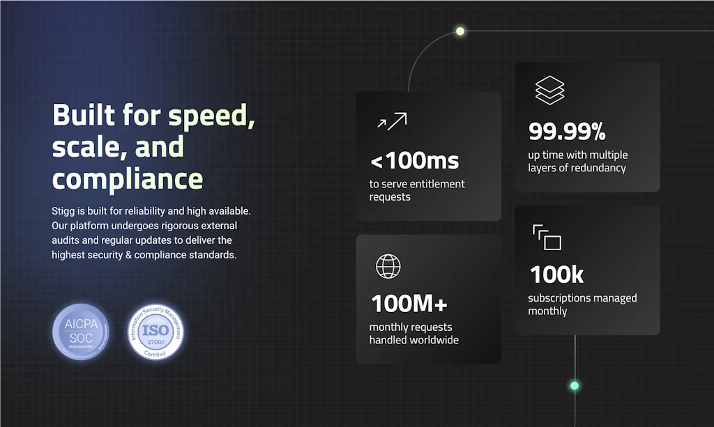 Stigg screenshot 9 of 11