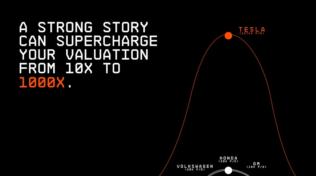 Story Sprint screenshot 1 of 6