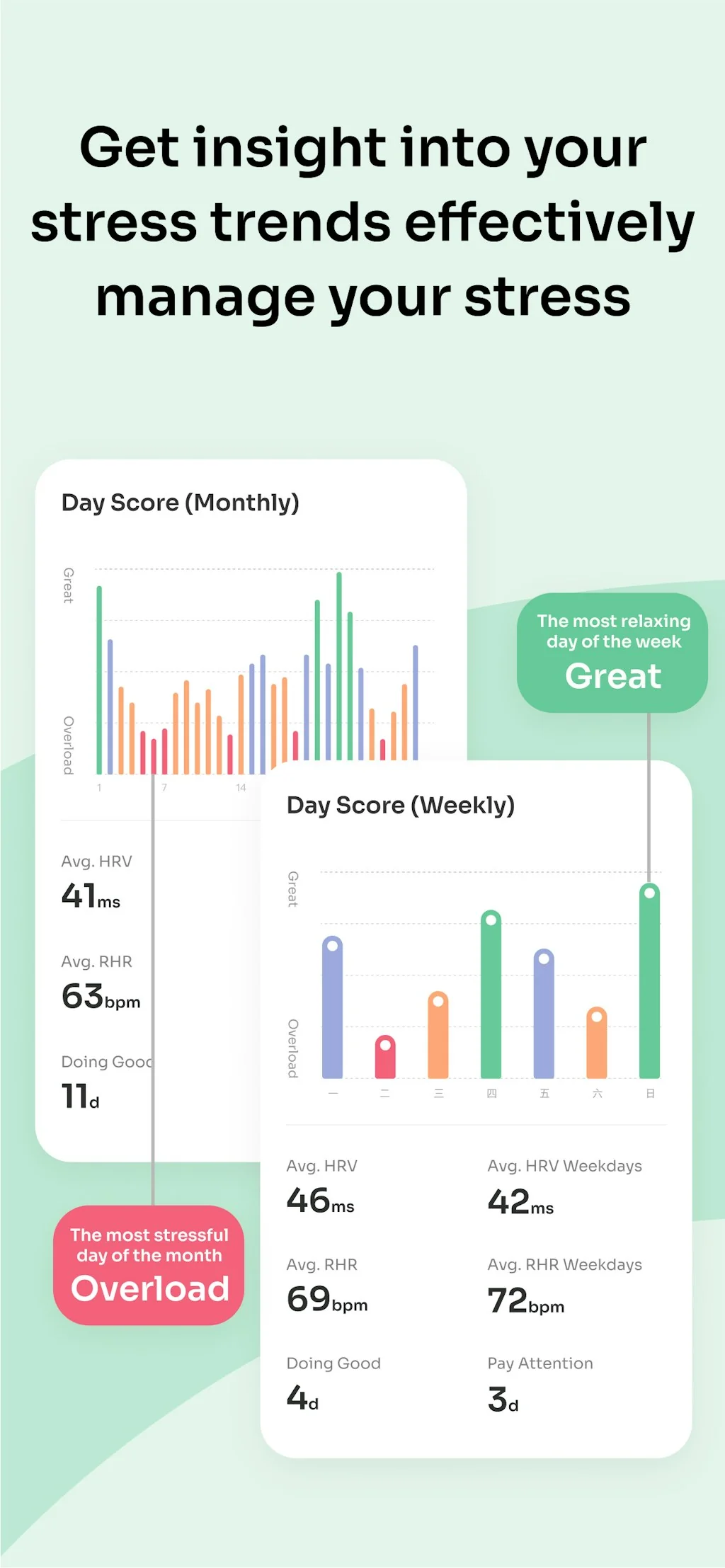 StressWatch screenshot 4 of 7