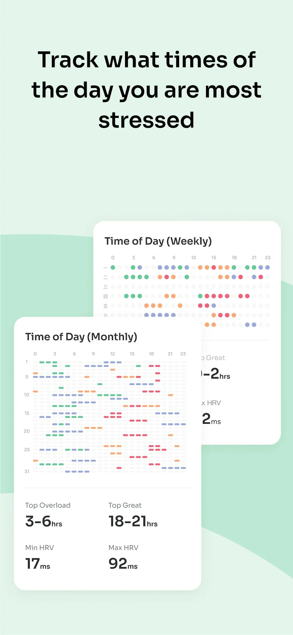 StressWatch screenshot 5 of 7