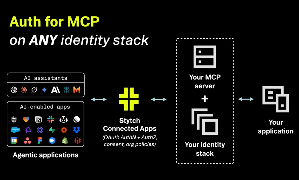Stytch screenshot 2 of 8