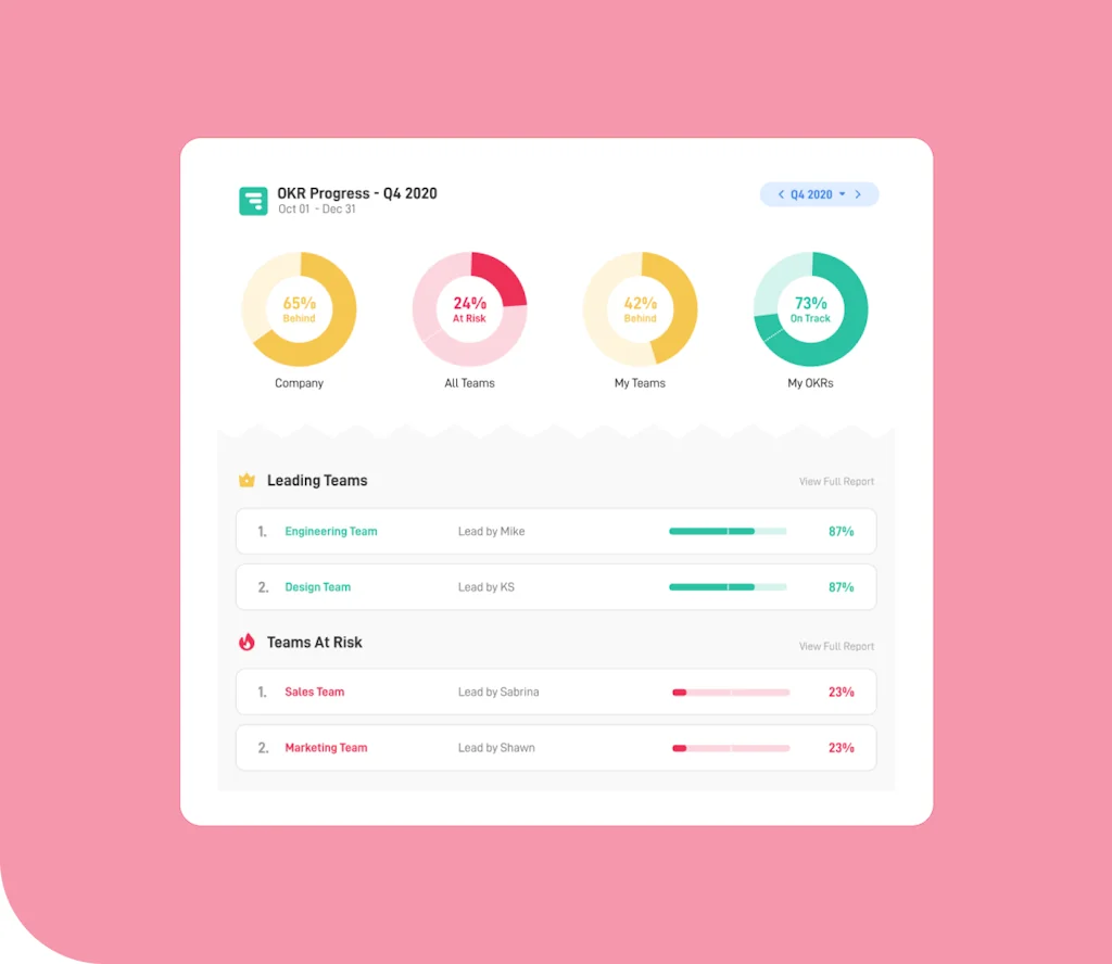 SugarOKR screenshot 1 of 4