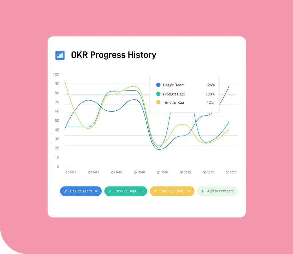 SugarOKR screenshot 2 of 4