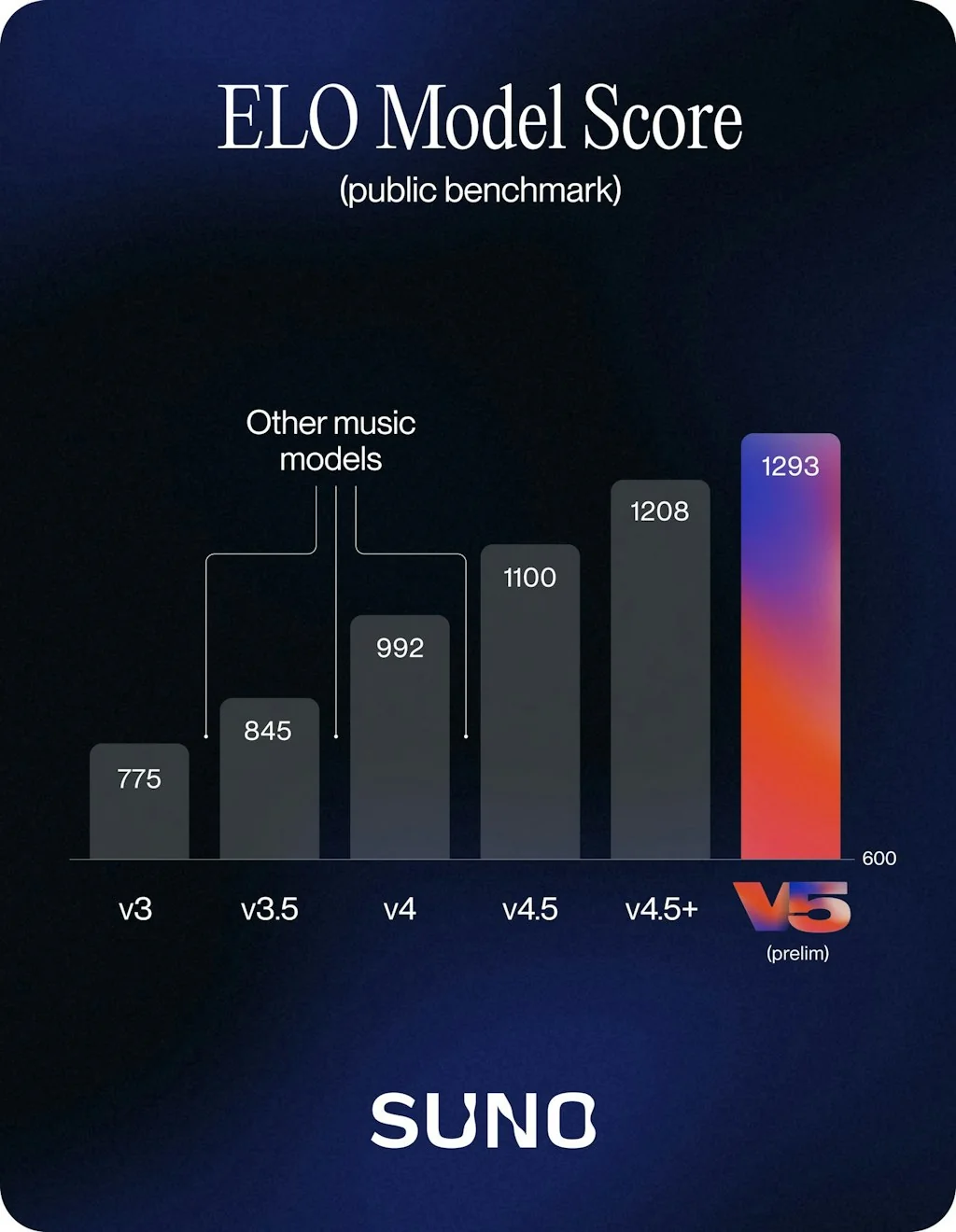 Suno screenshot 3 of 4