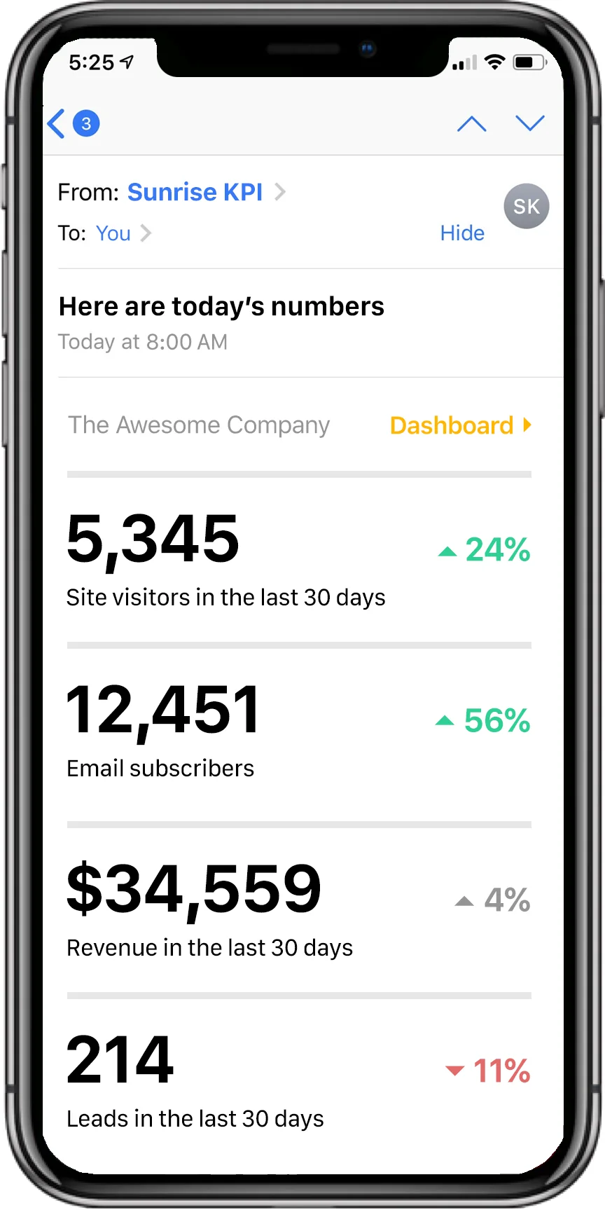 Sunrise KPI screenshot 2 of 2