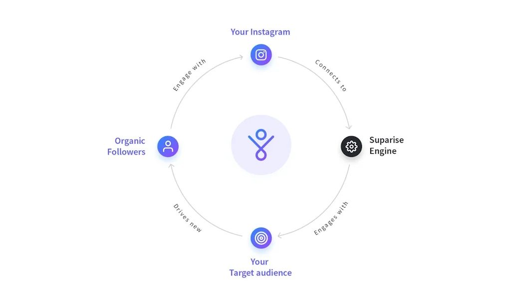 Suparise screenshot 6 of 6