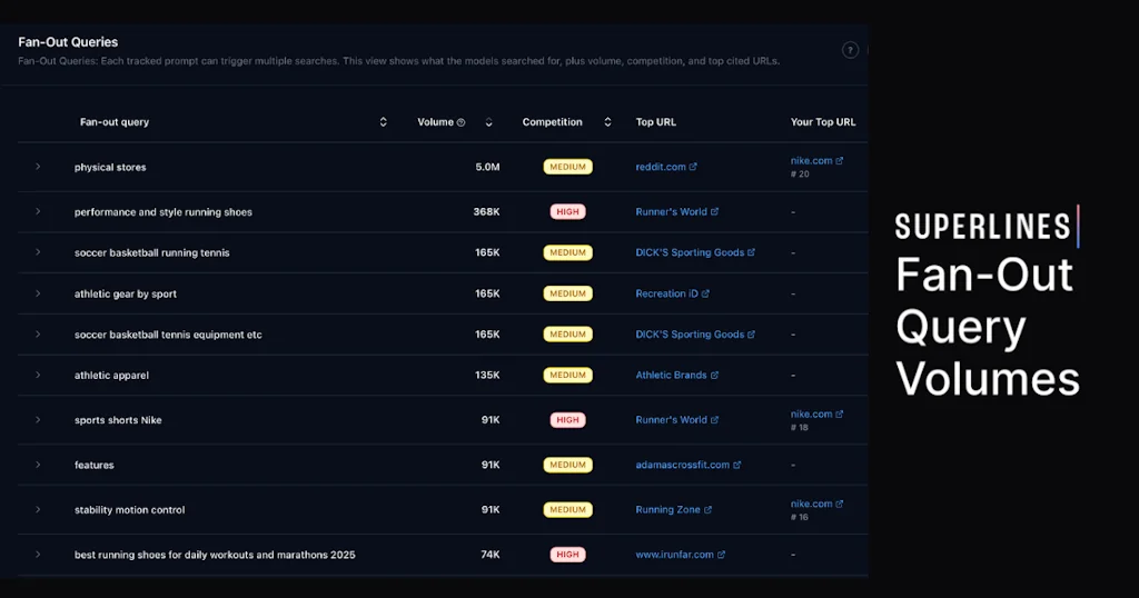 Superlines AI Search Analytics Platform screenshot 3 of 3