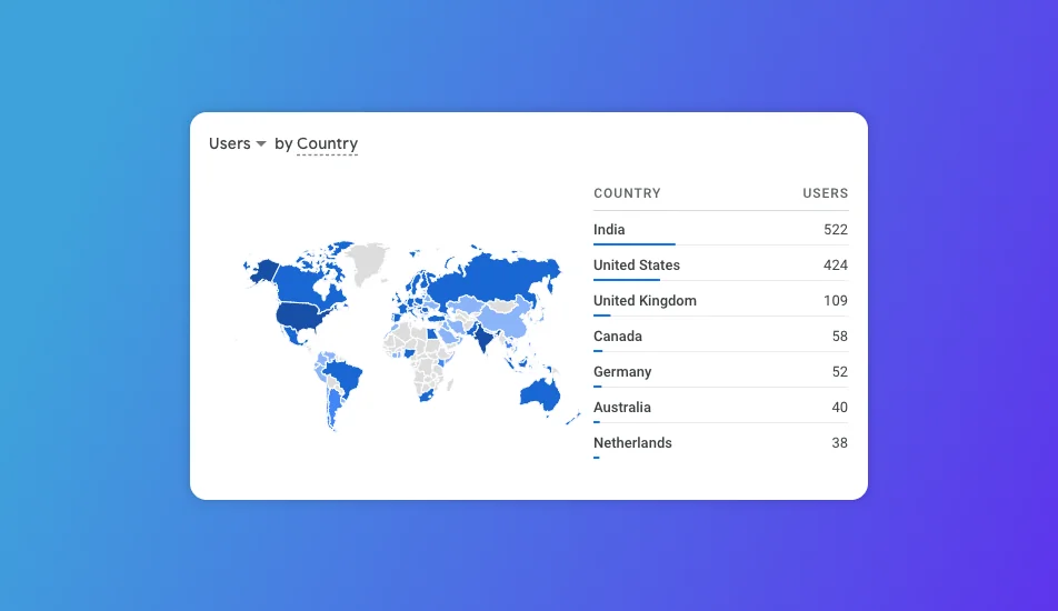 Supershots screenshot 3 of 4