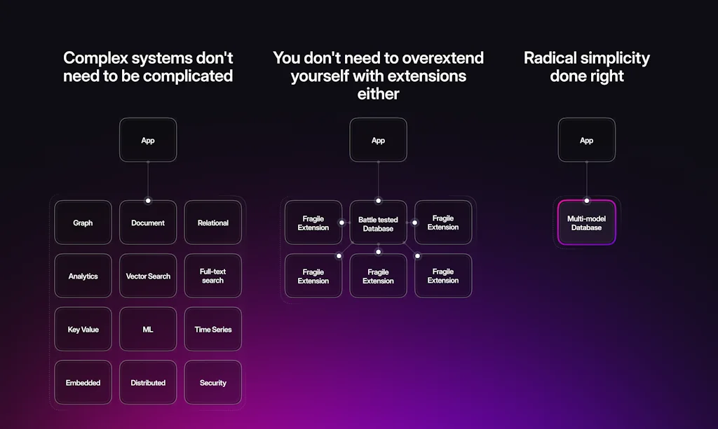 SurrealDB screenshot 3 of 3