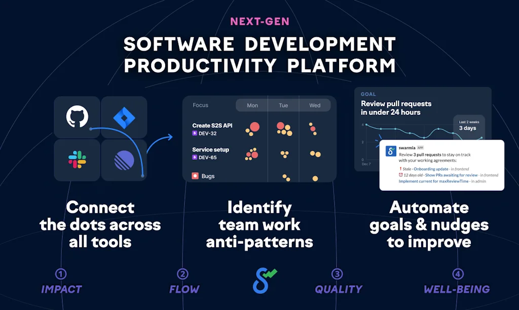 Swarmia screenshot 2 of 9
