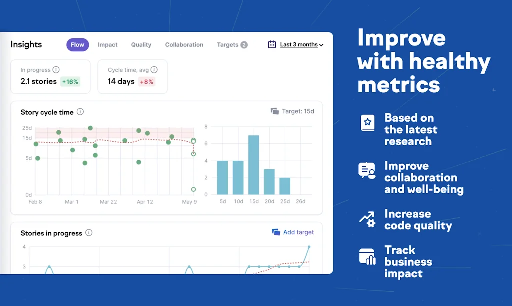 Swarmia screenshot 5 of 9