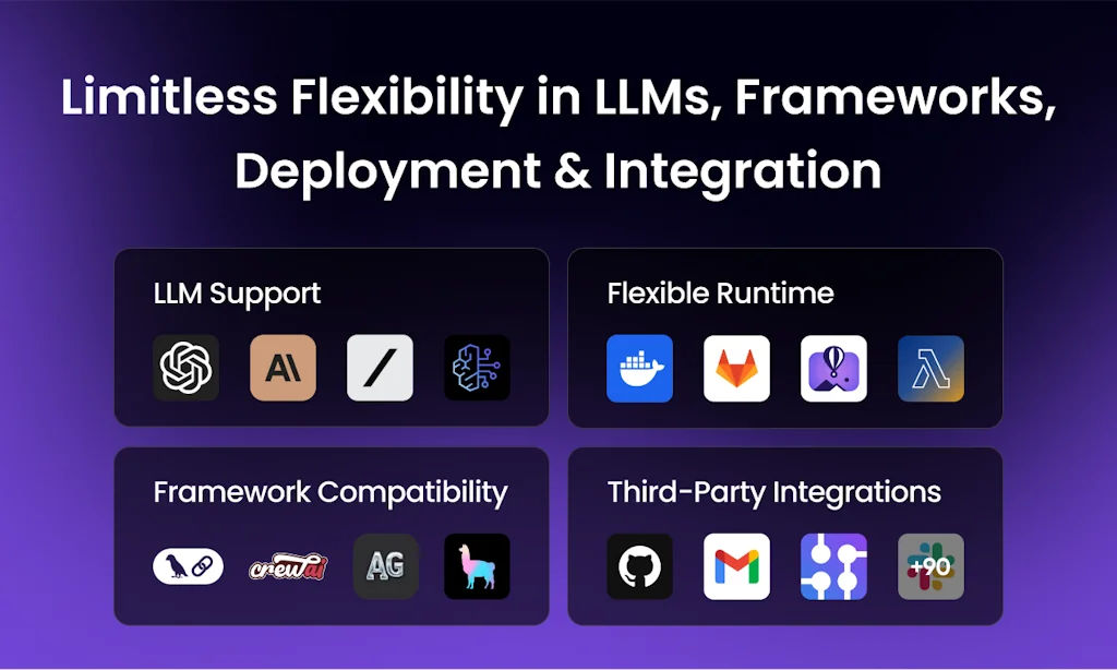 SWE-Kit screenshot 2 of 3