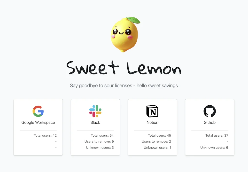 Sweet Lemon screenshot 2 of 4