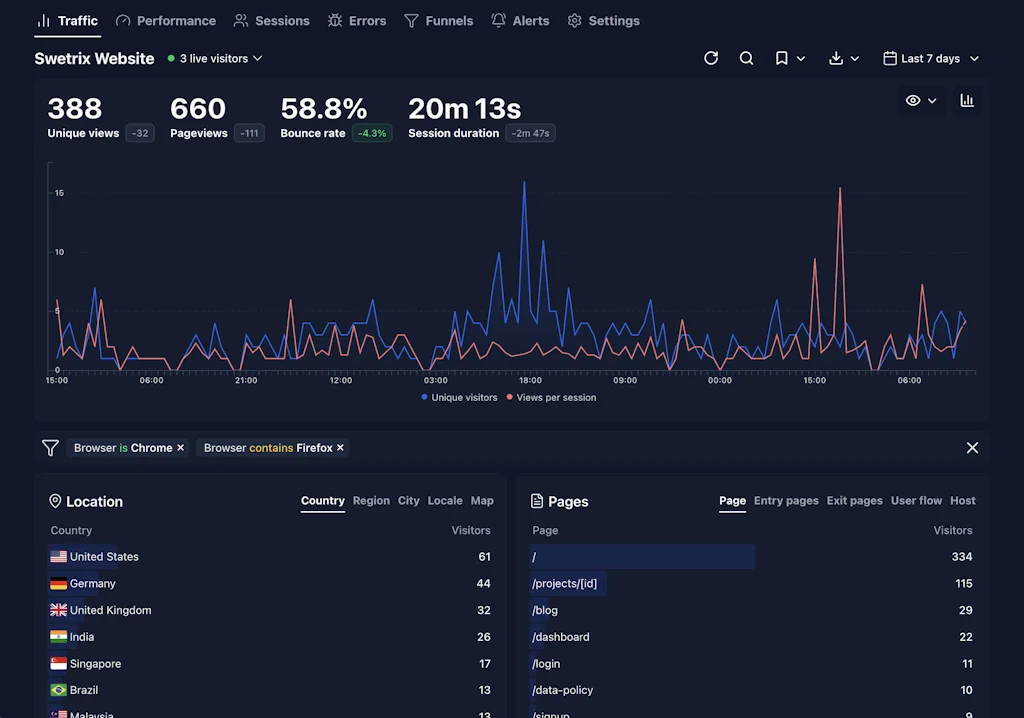 Swetrix screenshot 1 of 3
