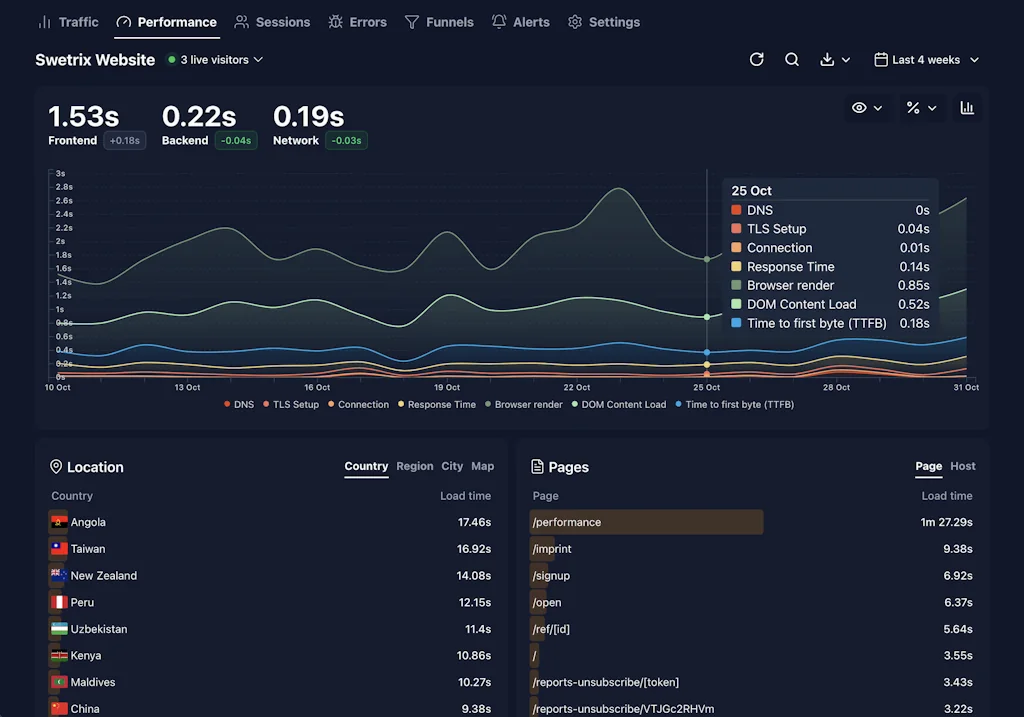 Swetrix screenshot 3 of 3
