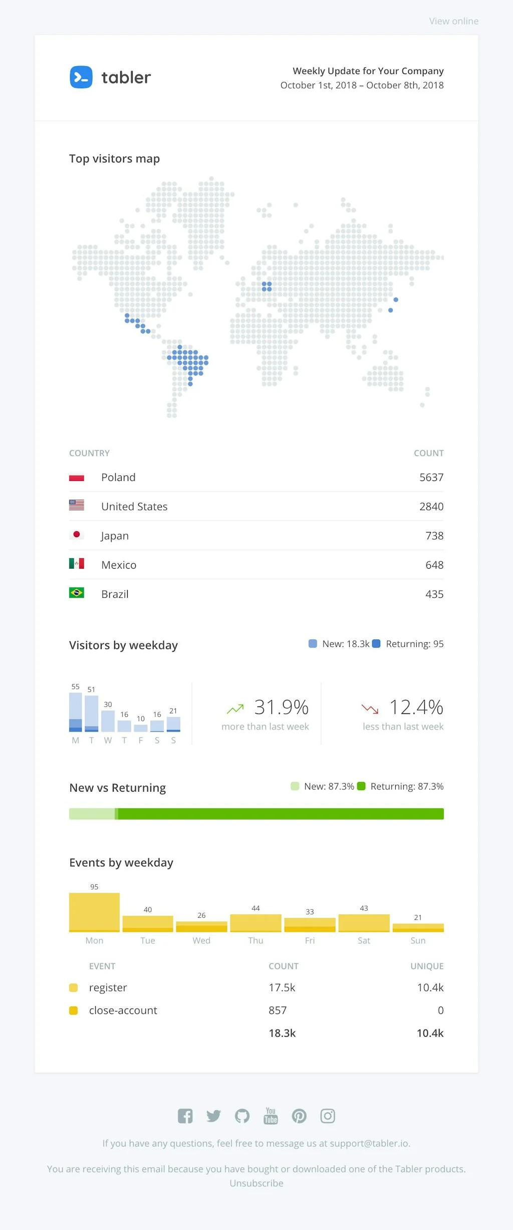 Tabler screenshot 8 of 12