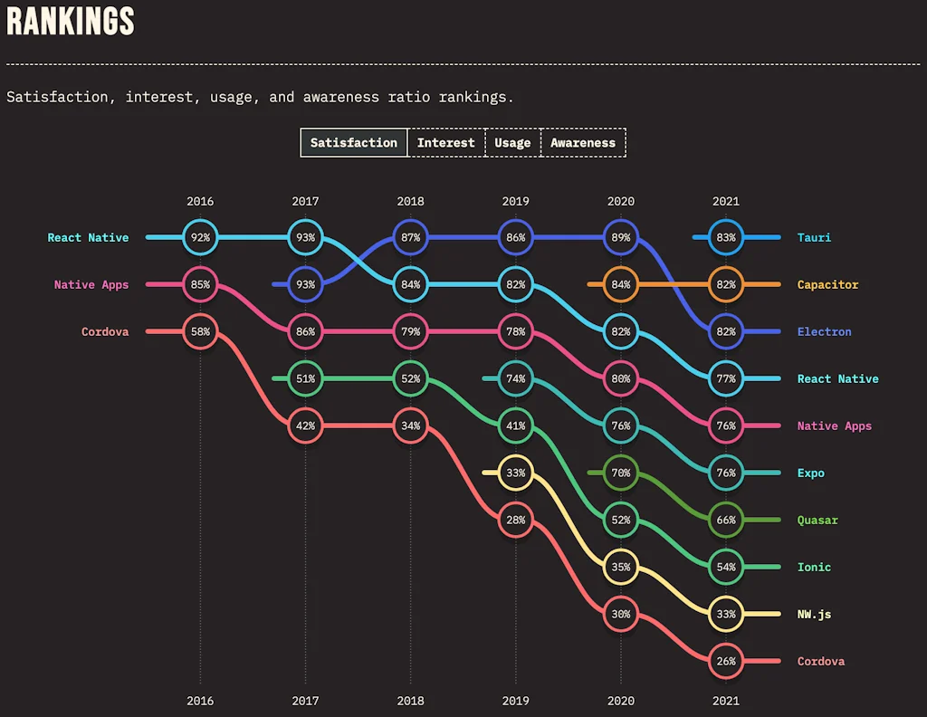 Tauri screenshot 4 of 4