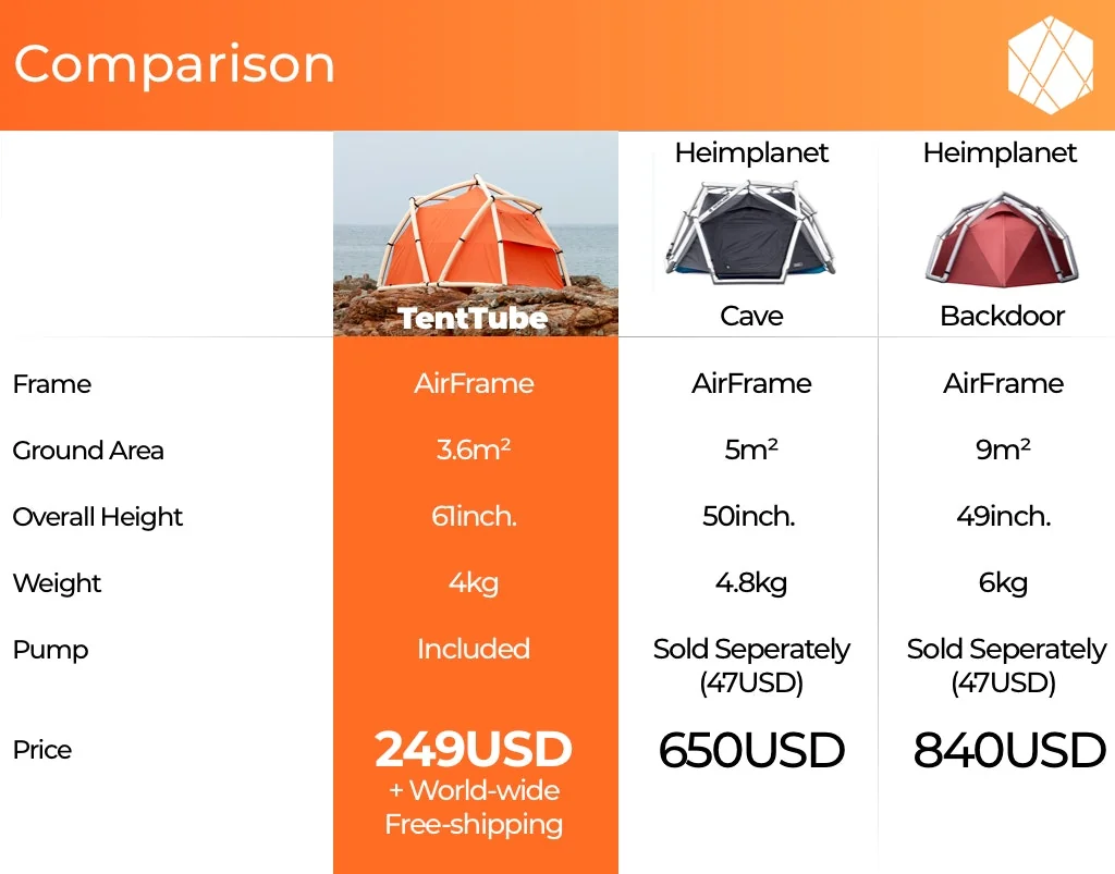 TentTube screenshot 10 of 14