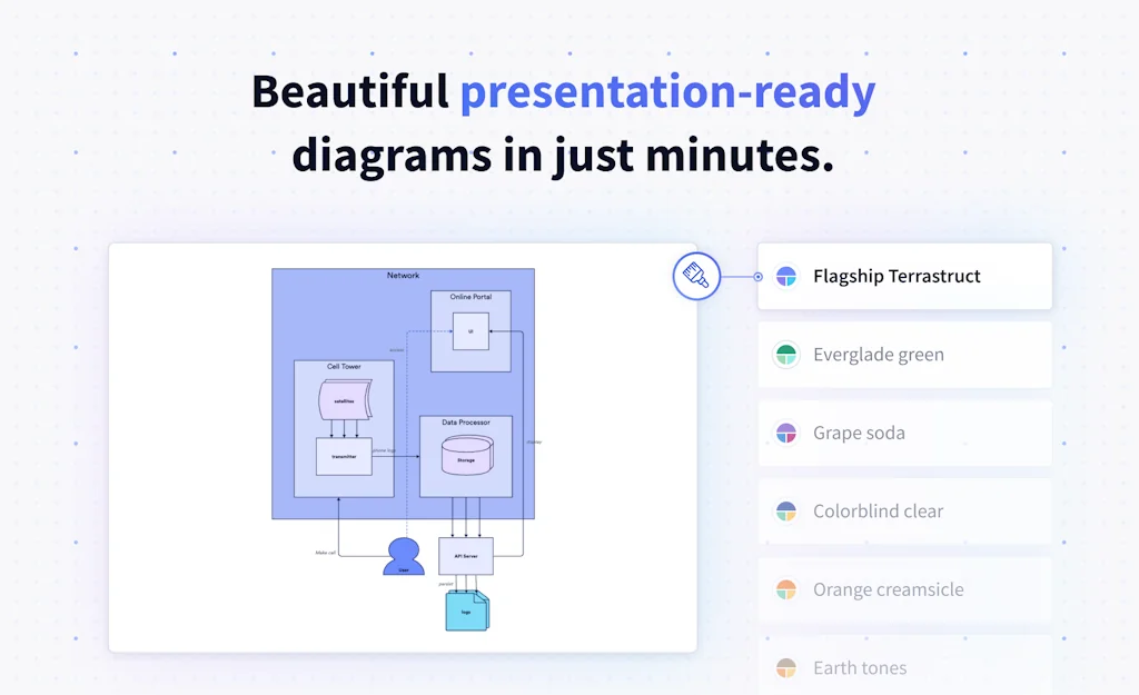 Terrastruct screenshot 1 of 3
