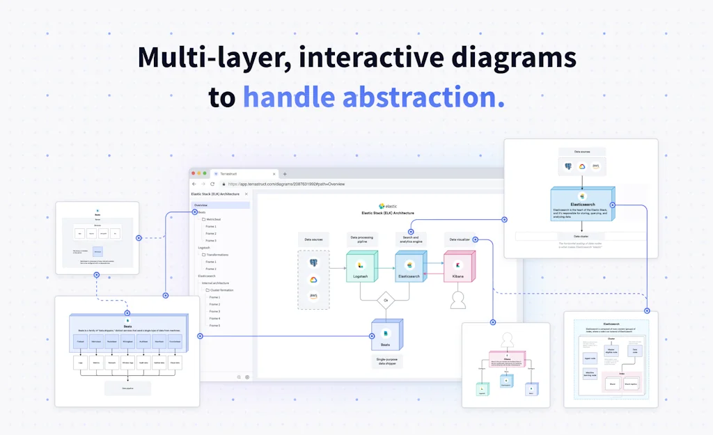 Terrastruct screenshot 3 of 3