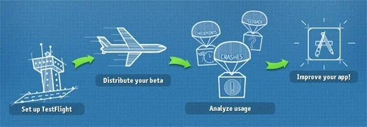 TestFlight (iOS app) screenshot 2 of 5