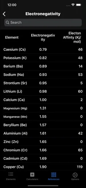 The Chemistry App screenshot 4 of 7