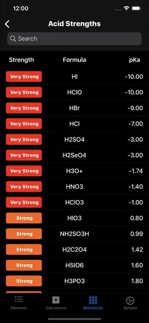 The Chemistry App screenshot 6 of 7