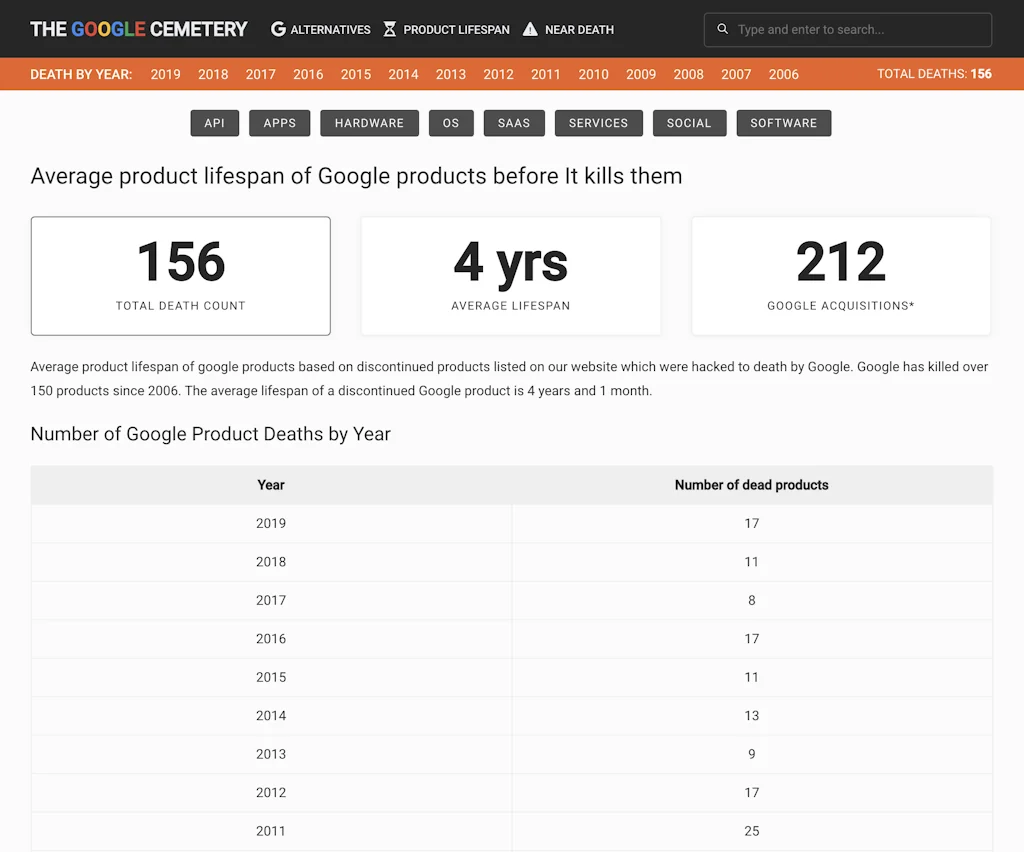 The Google Cemetery screenshot 5 of 5