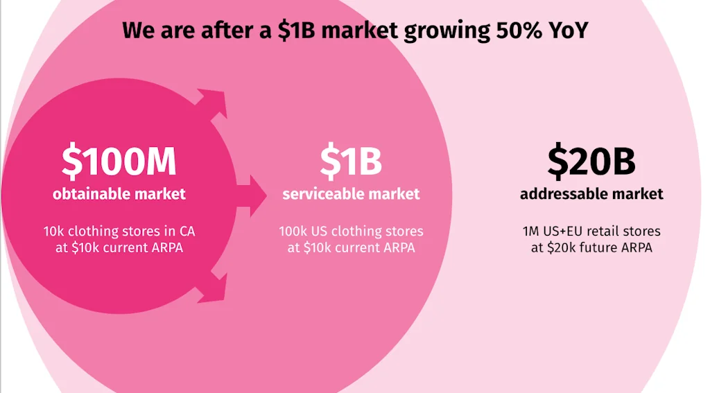 The OpenVC Pitch Deck Template for Free screenshot 4 of 5