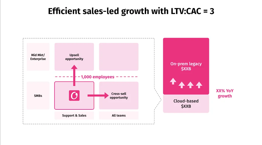 The OpenVC Pitch Deck Template for Free screenshot 5 of 5