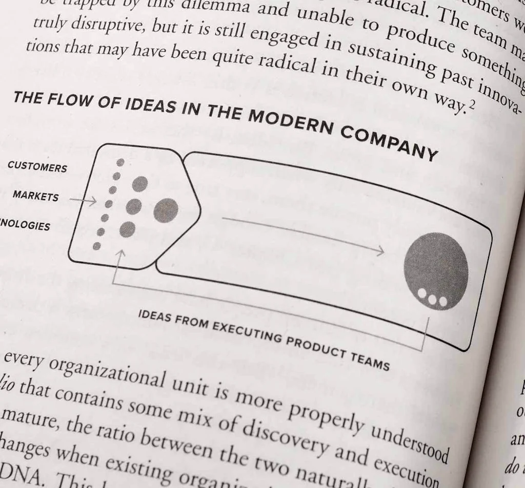 The Startup Way screenshot 1 of 3