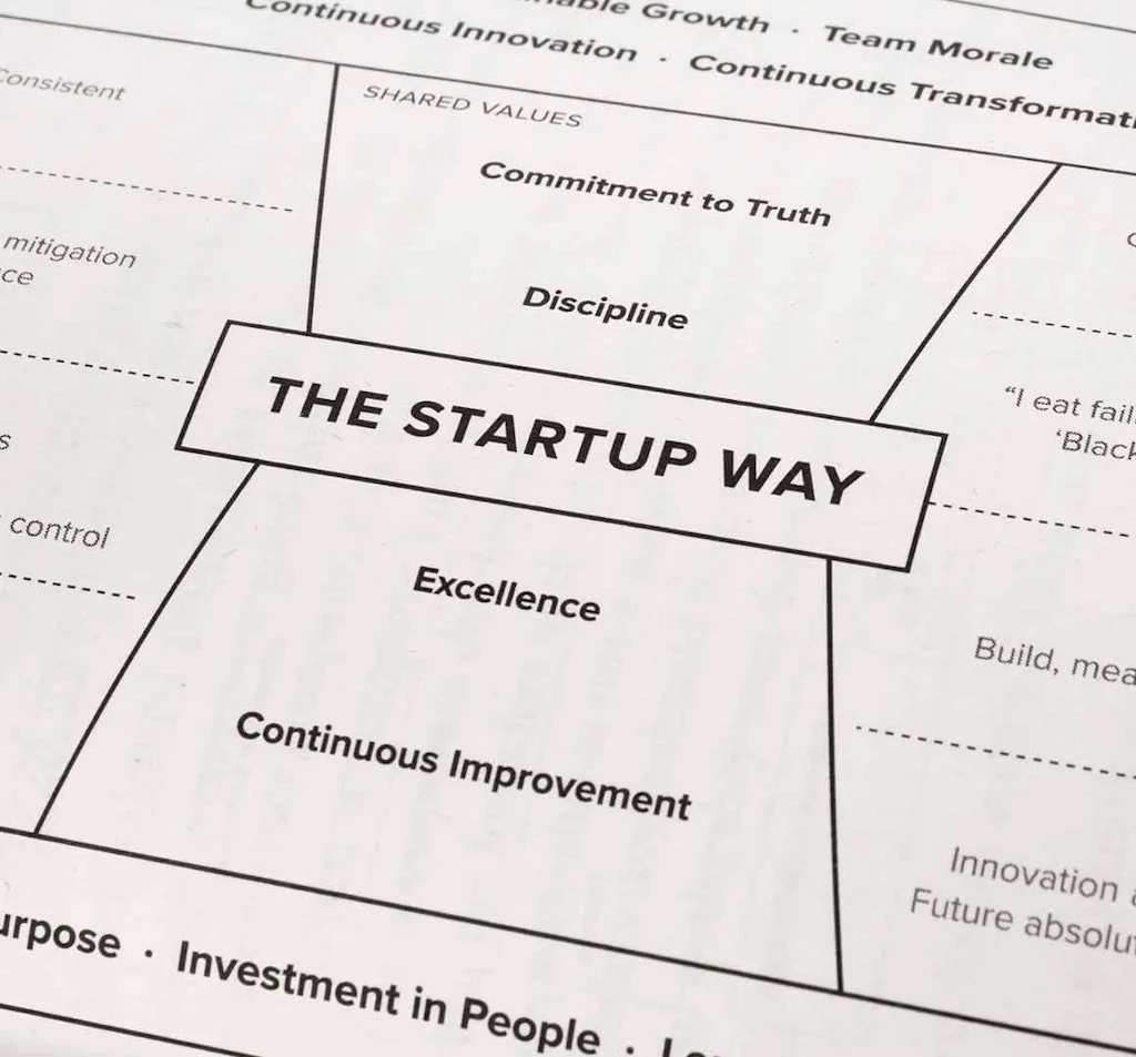 The Startup Way screenshot 2 of 3