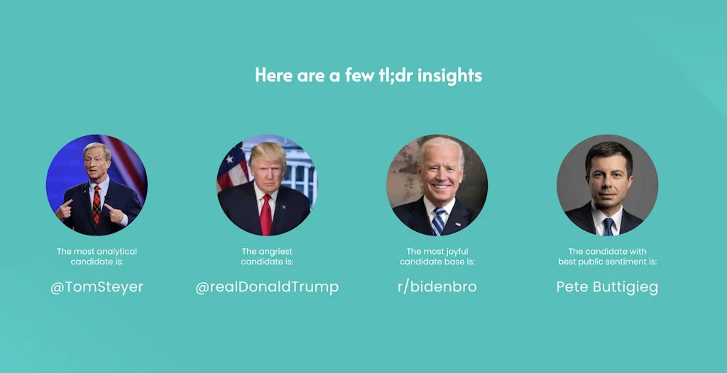 The Truth About the 2020 Candidates screenshot 1 of 4
