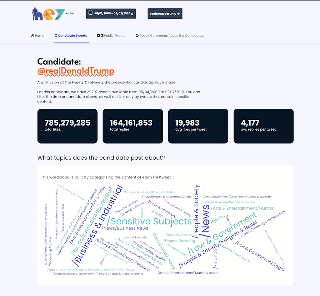 The Truth About the 2020 Candidates screenshot 4 of 4
