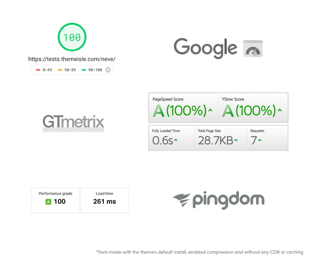 ThemeIsle screenshot 4 of 5