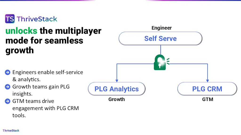 ThriveStack v0.1 screenshot 2 of 3