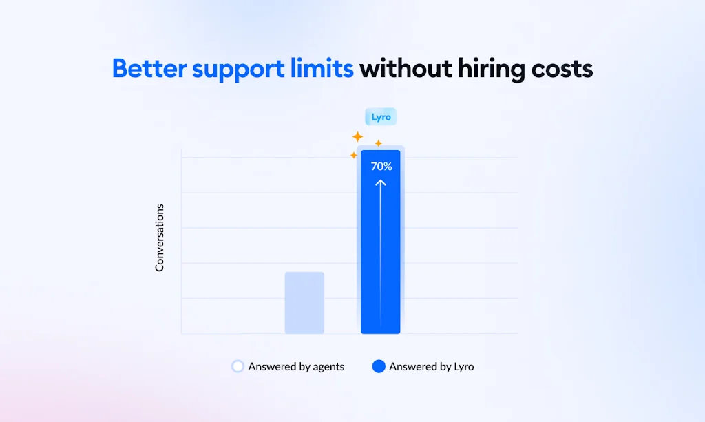 Tidio screenshot 3 of 7