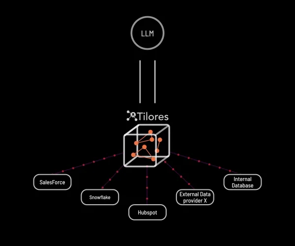 Tilores screenshot 2 of 3