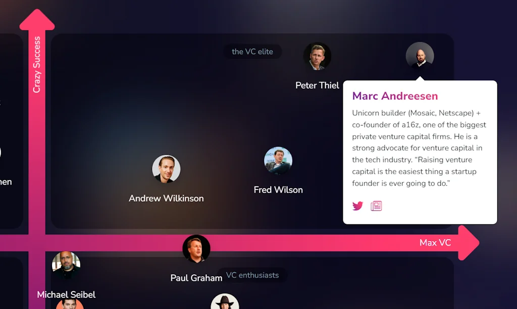 To VC or NOT Quadrant screenshot 4 of 5