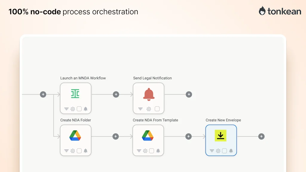 Tonkean screenshot 5 of 6