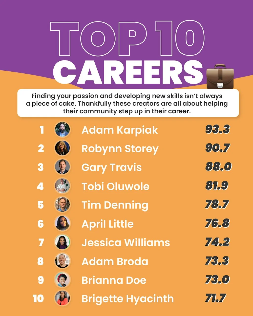 Top 200 Linkedin Creators Worldwide screenshot 10 of 18