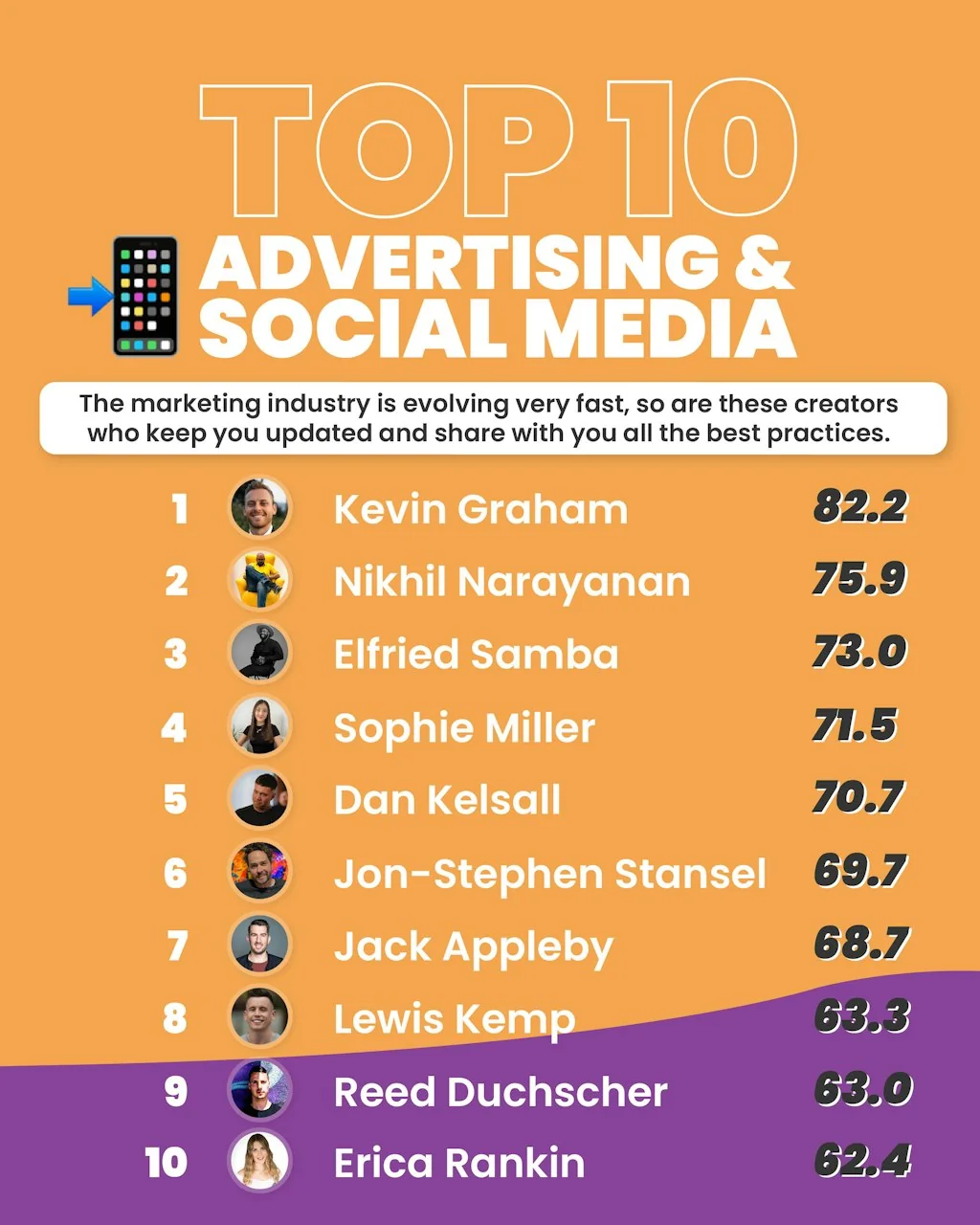 Top 200 Linkedin Creators Worldwide screenshot 11 of 18