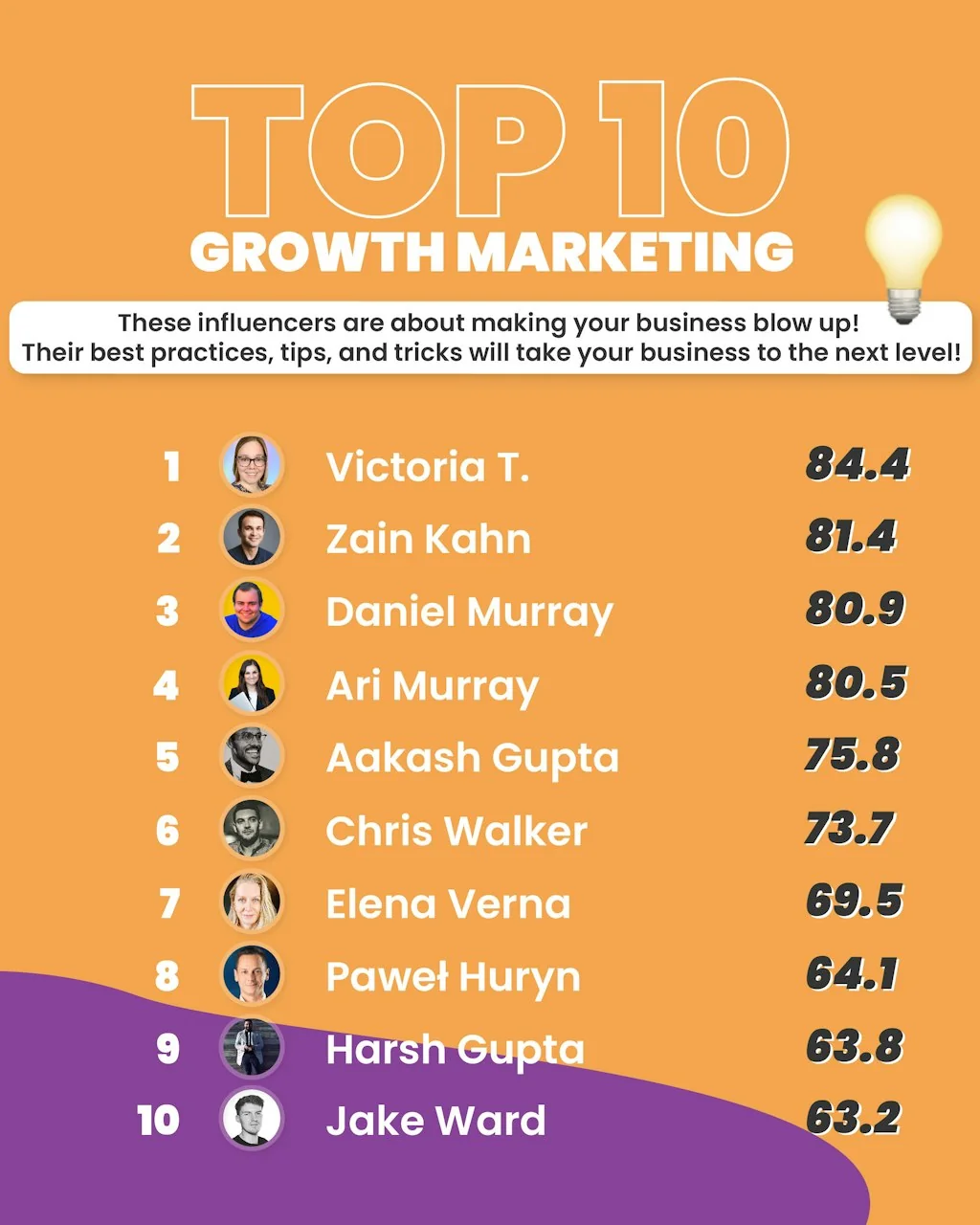 Top 200 Linkedin Creators Worldwide screenshot 12 of 18