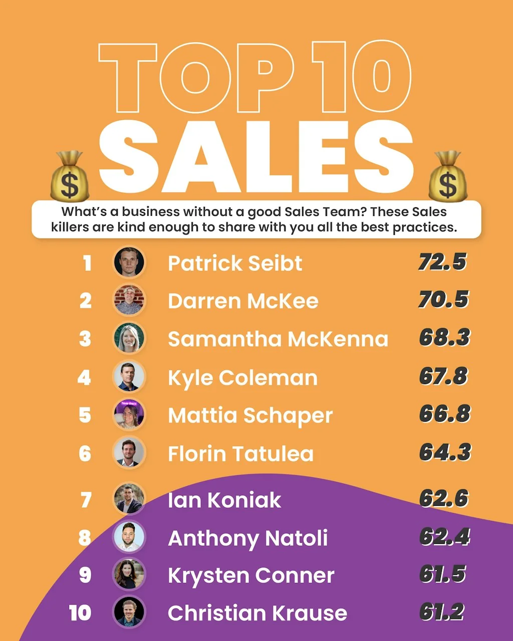 Top 200 Linkedin Creators Worldwide screenshot 13 of 18
