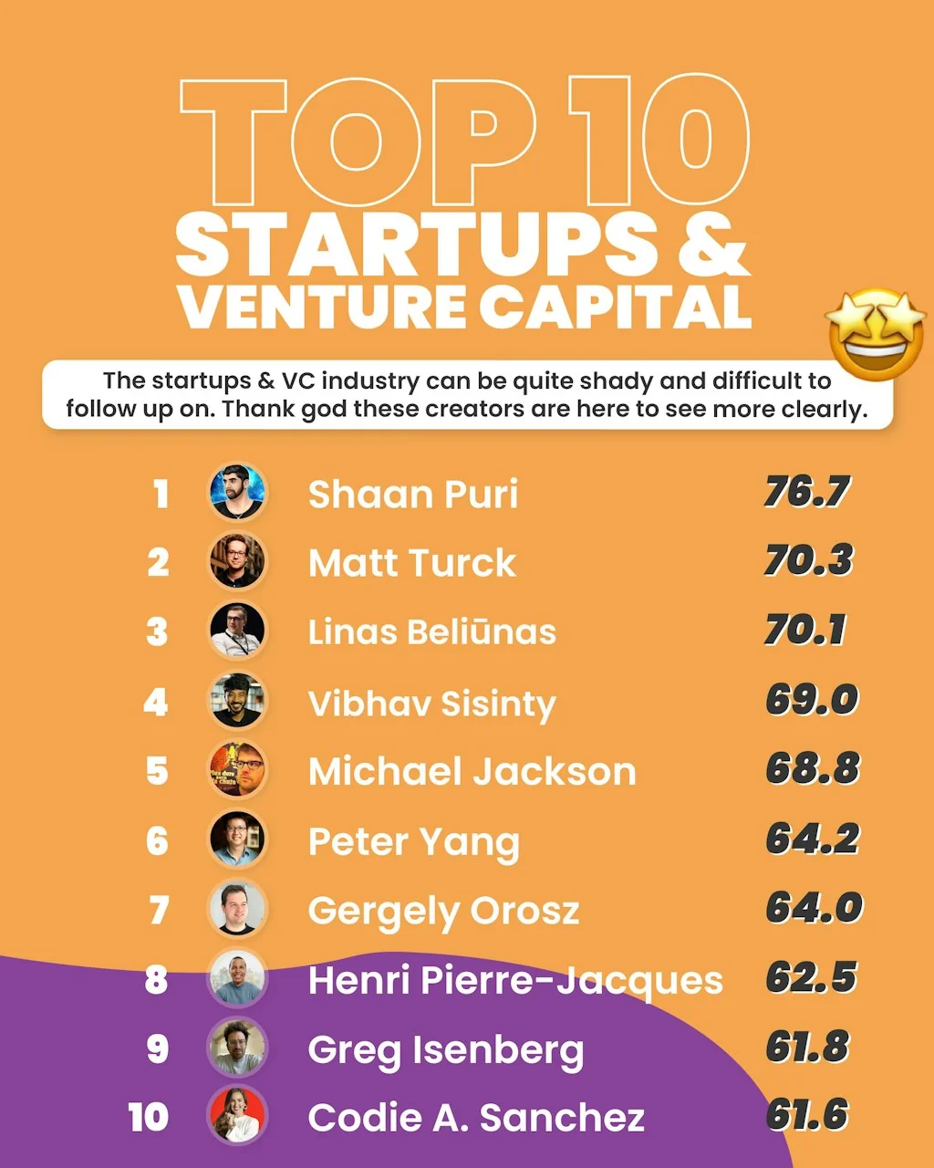 Top 200 Linkedin Creators Worldwide screenshot 14 of 18