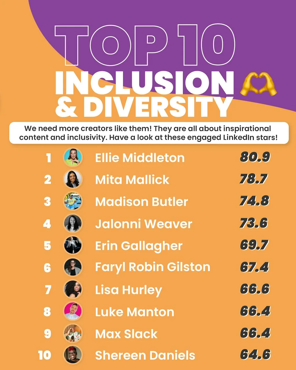 Top 200 Linkedin Creators Worldwide screenshot 15 of 18