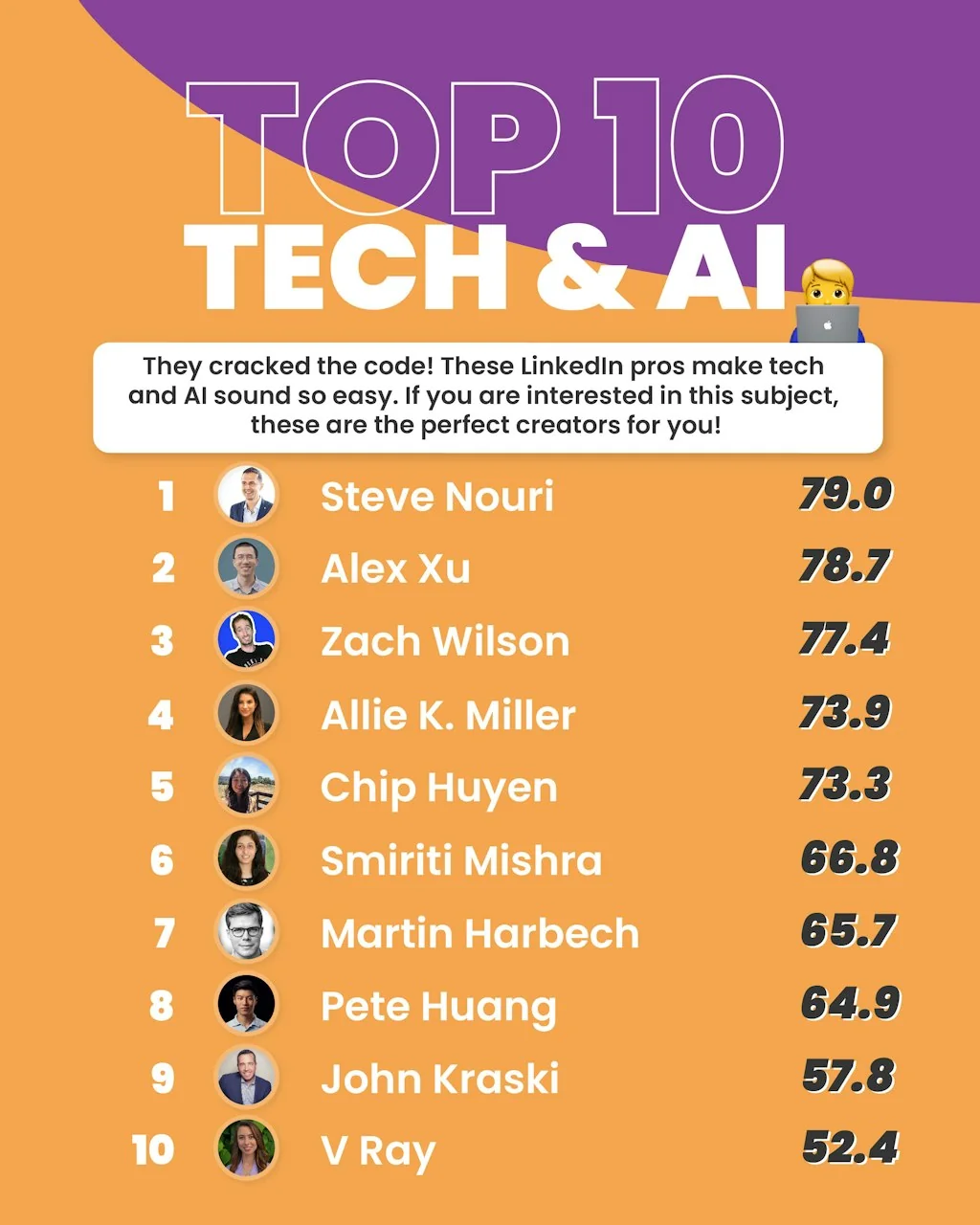 Top 200 Linkedin Creators Worldwide screenshot 16 of 18